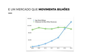 E UM MERCADO QUE MOVIMENTA BILHÕES
 