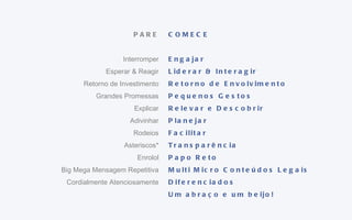 PARE Interromper Esperar & Reagir Retorno de Investimento Grandes Promessas Explicar Adivinhar Rodeios Asteriscos* Enrolol Big Mega Mensagem Repetitiva Cordialmente Atenciosamente COMECE Engajar Liderar & Interagir Retorno de Envolvimento Pequenos Gestos Relevar e Descobrir Planejar Facilitar Transparência Papo Reto Multi Micro Conteúdos Legais Diferenciados Um abraço e um beijo! 