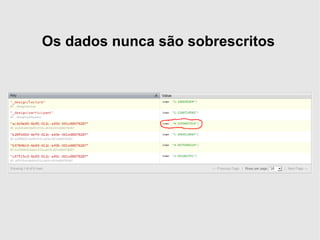 Interface HTTP RESTfull C reate: HTTP POST /banco/db 