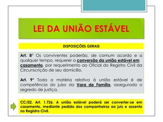 LEI DA UNIÃO ESTÁVEL
DISPOSIÇÕES GERAIS

Art. 8° Os conviventes poderão, de comum acordo e a
qualquer tempo, requerer a conversão da união estável em
casamento, por requerimento ao Oficial do Registro Civil da
Circunscrição de seu domicílio.
Art. 9° Toda a matéria relativa à união estável é de
competência do juízo da Vara de Família, assegurado o
segredo de justiça.
CC/02. Art. 1.726. A união estável poderá ser converter-se em
casamento, mediante pedido dos companheiros ao juiz e assento
no Registro Civil.

 