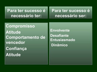 Para ter sucesso é
necessário ter:
Compromisso
Atitude
Comportamento de
vencedor
Confiança
Atitude
Para ter sucesso é
necessário ser:
Envolvente
Desafiante
Entusiasmado
Dinâmico
 