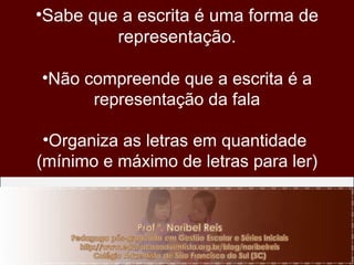 Sabe que a escrita é uma forma de representação. Não compreende que a escrita é a representação da fala Organiza as letras em quantidade  (mínimo e máximo de letras para ler) 