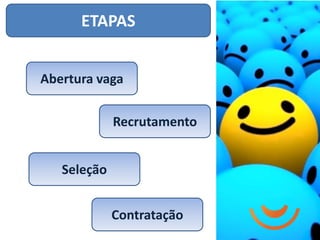 ETAPAS


Abertura vaga
   Etapas:
   Etapas:
             Recrutamento


   Seleção


             Contratação
 