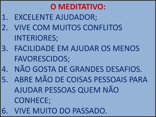 O MEDITATIVO:
1.   EXCELENTE AJUDADOR;
2.   VIVE COM MUITOS CONFLITOS
     INTERIORES;
3.   FACILIDADE EM AJUDAR OS MENOS
     FAVORESCIDOS;
4.   NÃO GOSTA DE GRANDES DESAFIOS.
5.   ABRE MÃO DE COISAS PESSOAIS PARA
     AJUDAR PESSOAS QUEM NÃO
     CONHECE;
6.   VIVE MUITO DO PASSADO.
 