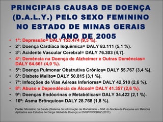 PRINCIPAIS CAUSAS DE DOENÇA (D.A.L.Y.) PELO SEXO FEMININO NO ESTADO DE MINAS GERAIS NO ANO DE 2005 1º: Depressão= DALY 153.474 (9,5 %). 2º: Doença Cardíaca Isquêmica= DALY 83.111 (5,1 %). 3º: Acidente Vascular Cerebral= DALY 76.303 (4,7). 4º: Demência na Doença de Alzheimer e Outras Demências= DALY 64.661 (4,0 %). 5º: Doença Pulmonar Obstrutiva Crônica= DALY 55.767 (3,4 %). 6º: Diabete Melito= DALY 50.815 (3,1 %). 7º: Infecções de Vias Aéreas Inferiores= DALY 42.510 (2,6 %). 8º: Abuso e Dependência de Álcool= DALY 41.357 (2,6 %). 9º: Doenças Endócrinas e Metabólicas= DALY 34.422 (2,1 %). 10º: Asma Brônquica= DALY 28.768 (1,8 %). Fonte:  Ministério da Saúde (Sistema de Informação de Mortalidade – SIM, do Núcleo de Pesquisa em Métodos Aplicados aos Estudos de Carga Global de Doença) e ENSP/FIOCRUZ (2011). 
