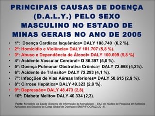 PRINCIPAIS CAUSAS DE DOENÇA (D.A.L.Y.) PELO SEXO MASCULINO NO ESTADO DE MINAS GERAIS NO ANO DE 2005 1º:  Doença Cardíaca Isquêmica= DALY 108.740  (6,2 %). 2º: Homicídio e Violência= DALY 101.707 (5,8 %). 3º: Abuso e Dependência de Álcool= DALY 100.699 (5,8 %). 4º: Acidente Vascular Cerebral= D 86.397 (5,0 %). 5º: Doença Pulmonar Obstrutiva Crônica= DALY 73.668 (4,2%). 6º: Acidente de Trânsito= DALY 72.293 (4,1 %). 7º: Infecções de Vias Aéreas Inferiores= DALY 50.615 (2,9 %). 8º: Cirrose Hepática= DALY 49.323 (2,8 %). 9º: Depressão= DALY 48.473 (2,8). 10º: Diabete Melito= DALY 40.334 (2,3). Fonte:  Ministério da Saúde (Sistema de Informação de Mortalidade – SIM, do Núcleo de Pesquisa em Métodos Aplicados aos Estudos de Carga Global de Doença) e ENSP/FIOCRUZ (2011). 