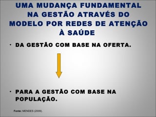 UMA MUDANÇA FUNDAMENTAL NA GESTÃO ATRAVÉS DO MODELO POR REDES DE ATENÇÃO À SAÚDE  DA GESTÃO COM BASE NA OFERTA. PARA A GESTÃO COM BASE NA POPULAÇÃO. Fonte:  MENDES (2009). 