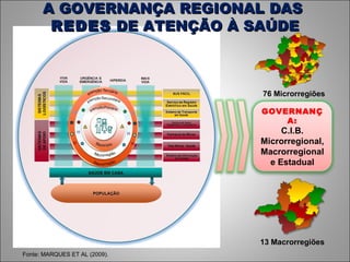 Fonte: MARQUES ET AL (2009). 76 Microrregiões 13 Macrorregiões A GOVERNANÇA REGIONAL DAS  REDES  DE ATENÇÃO À SAÚDE GOVERNANÇA: C.I.B. Microrregional, Macrorregional e Estadual 