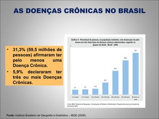 AS DOENÇAS CRÔNICAS NO BRASIL 31,3% (59,5 milhões de pessoas) afirmaram ter pelo menos uma Doença Crônica. 5,9% declararam ter três ou mais Doenças Crônicas. Fonte:  Instituto Brasileiro de Geografia e Estatística – IBGE (2008). 