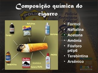 Composição química do 
cigarro 
• Formol 
• Naftalina 
• Acetona 
• Amônia 
• Fósforo 
p4/p6 
• Terebintina 
Arsênico • Arsênico 
 