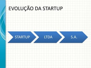 EVOLUÇÃO DA STARTUP 
STARTUP LTDA S.A. 
 