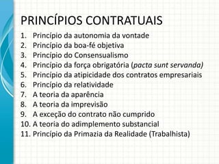 PRINCÍPIOS CONTRATUAIS 
1. Princípio da autonomia da vontade 
2. Princípio da boa-fé objetiva 
3. Princípio do Consensualismo 
4. Princípio da força obrigatória (pacta sunt servanda) 
5. Princípio da atipicidade dos contratos empresariais 
6. Princípio da relatividade 
7. A teoria da aparência 
8. A teoria da imprevisão 
9. A exceção do contrato não cumprido 
10. A teoria do adimplemento substancial 
11. Princípio da Primazia da Realidade (Trabalhista) 
 