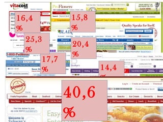 16,4             15,8
%                %
  25,3
                 20,4
  %
                 %
         17,7
         %               14,4
                         %

                40,6
                % 18,3          11
 