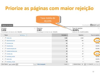 Priorize as páginas com maior rejeição
               Taxa média de
                  48,69%




                                     18
 