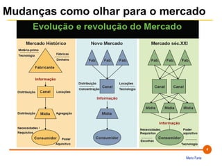 Mudanças como olhar para o mercado