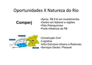Oportunidades X Natureza do Rio
Oportunidades X Natureza do Rio
            •Aprox. R$ 8 bi em investimentos
 Comperj    •Centro em Itaboraí e regiões
            •Pólo Petroquímico
             Pólo
            •Forte influência da PB


            •Construção Civil
            •Logística
            •Infra Estrutura Urbana e Rodovias
            •Serviços Gerais / Pessoal
 