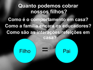 Quanto podemos cobrar  nossos filhos? Como é o comportamento em casa? Como a família encara os educadores? Como são as interações/refeições em casa? Pai Filho = 