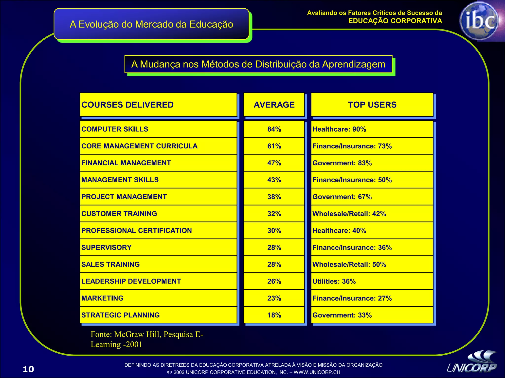 Palestra EducaçãO Corporativa Ibc 1