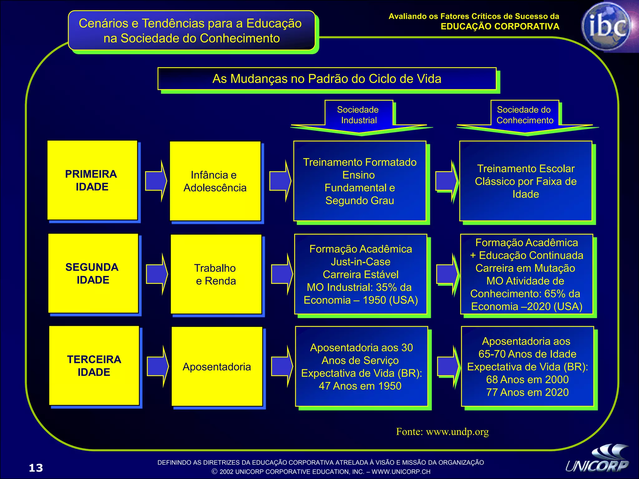 Palestra EducaçãO Corporativa Ibc 1