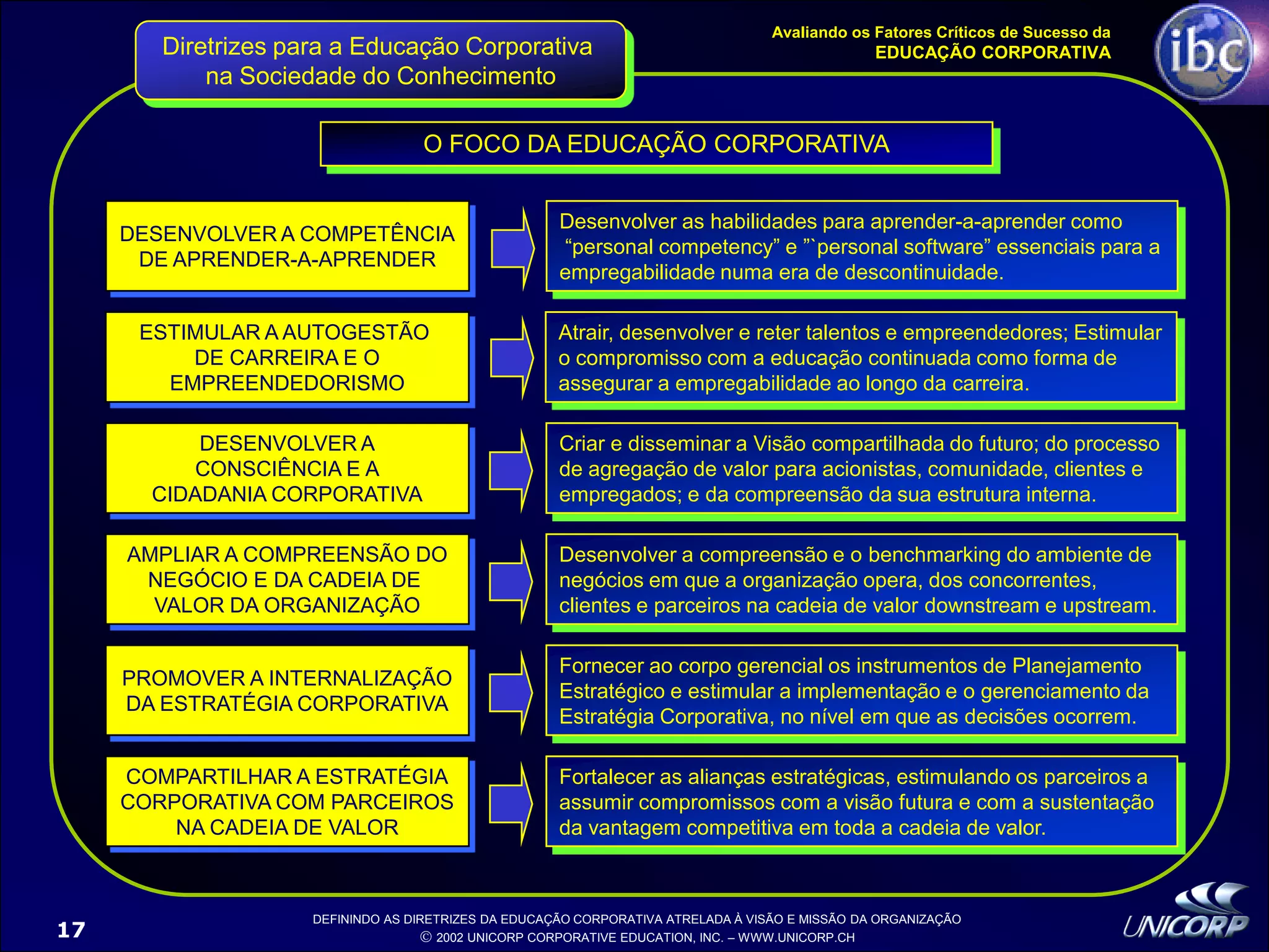Palestra EducaçãO Corporativa Ibc 1