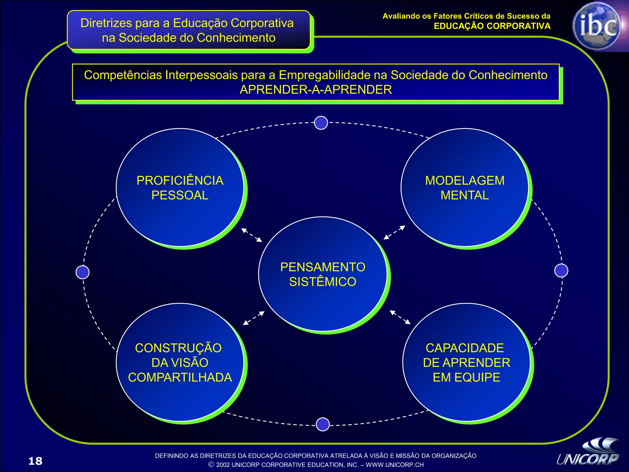 Palestra EducaçãO Corporativa Ibc 1