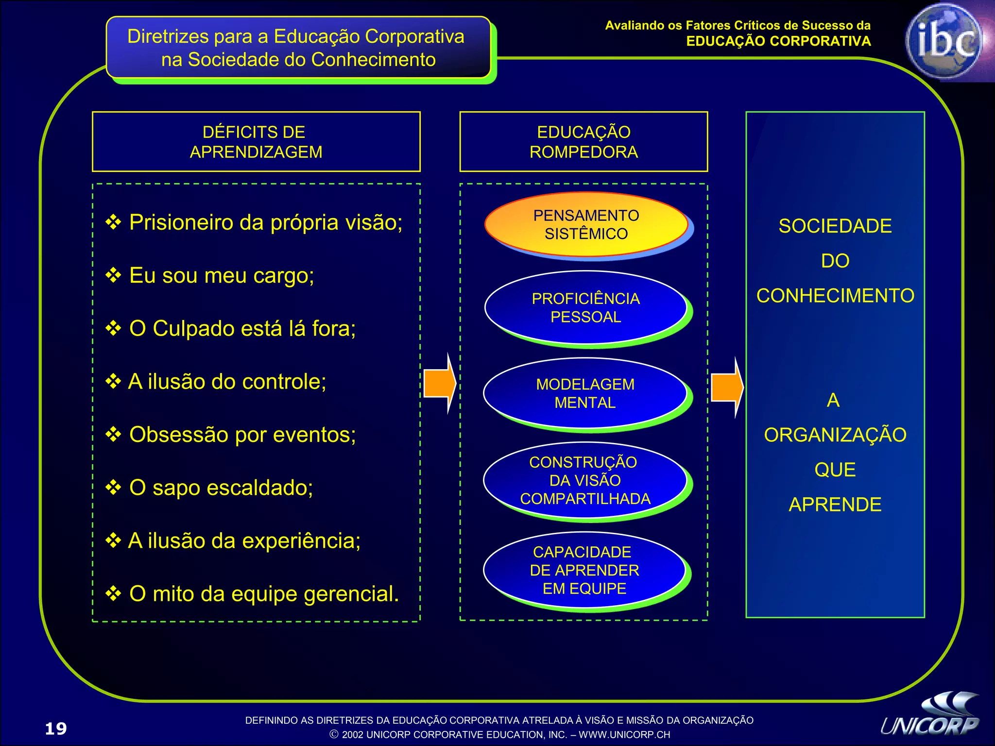 Palestra EducaçãO Corporativa Ibc 1