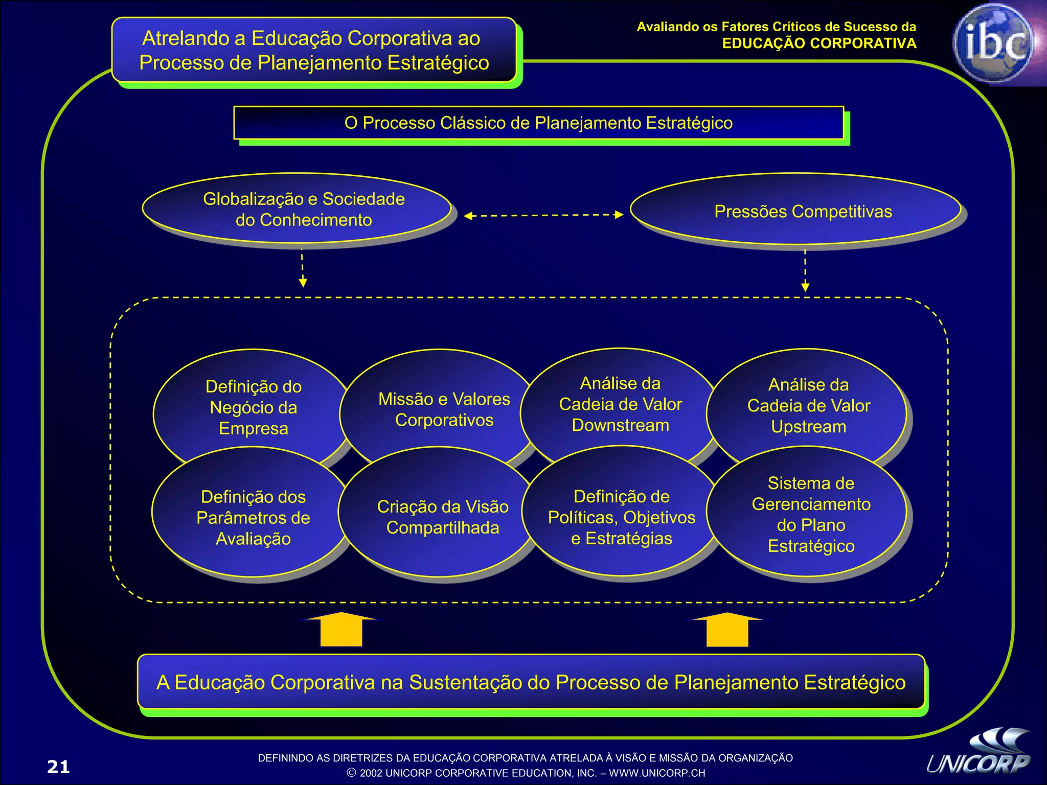Palestra EducaçãO Corporativa Ibc 1