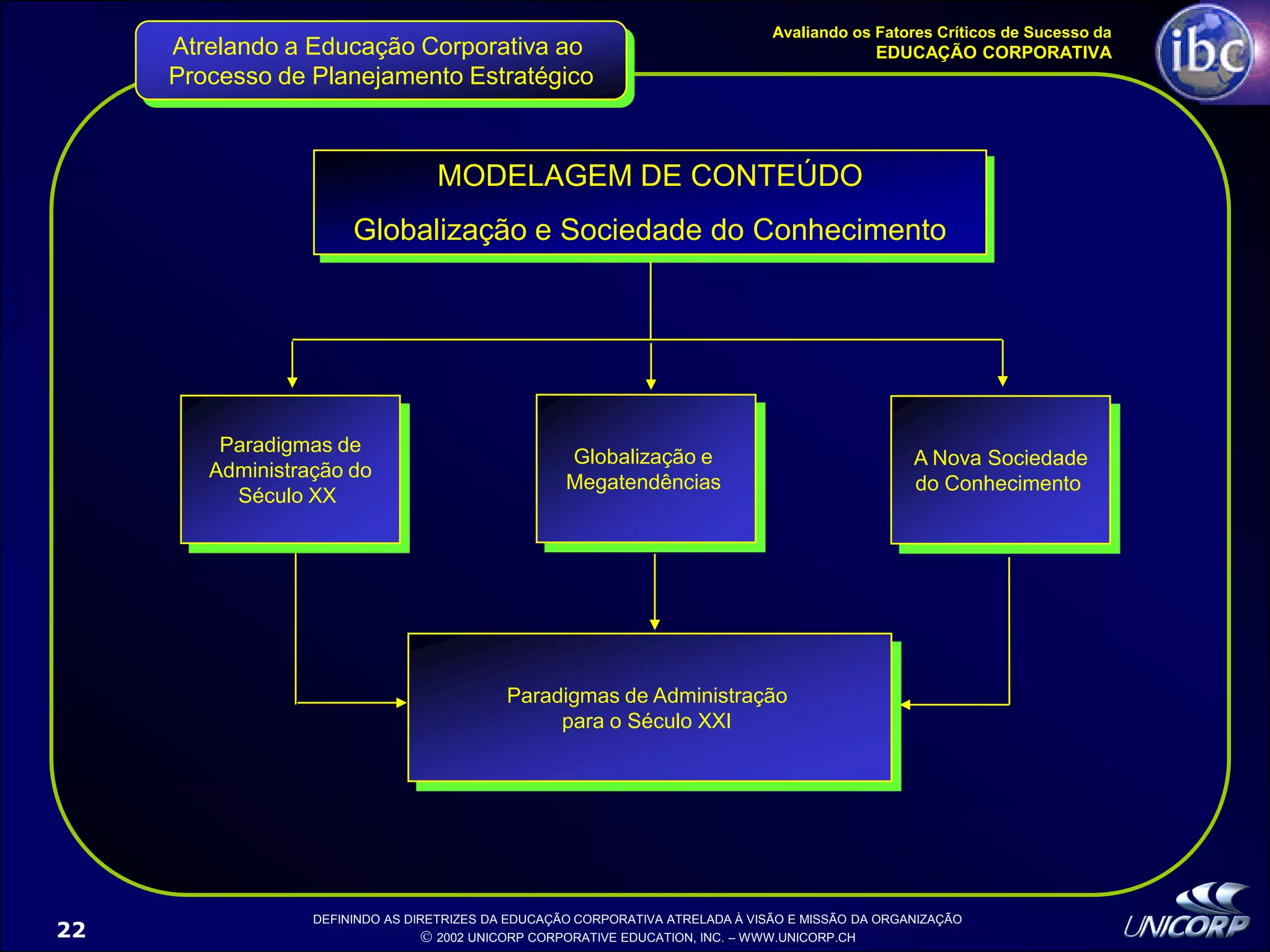 Palestra EducaçãO Corporativa Ibc 1