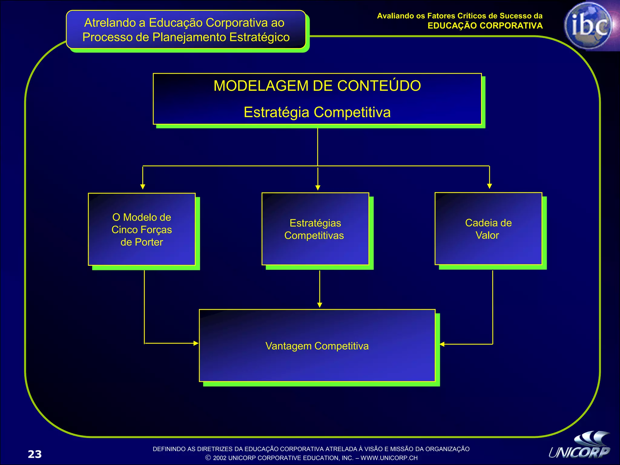Palestra EducaçãO Corporativa Ibc 1