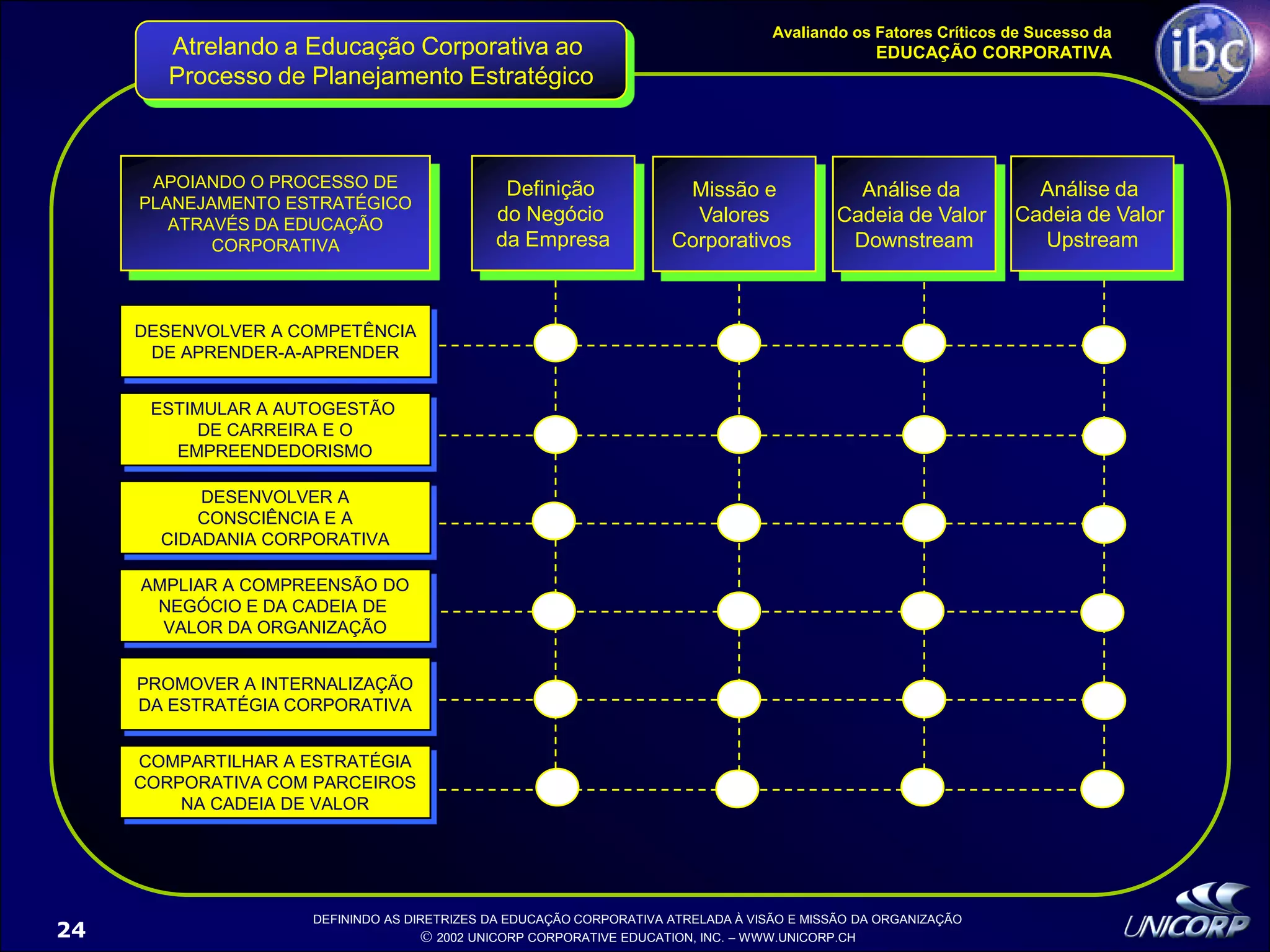 Palestra EducaçãO Corporativa Ibc 1