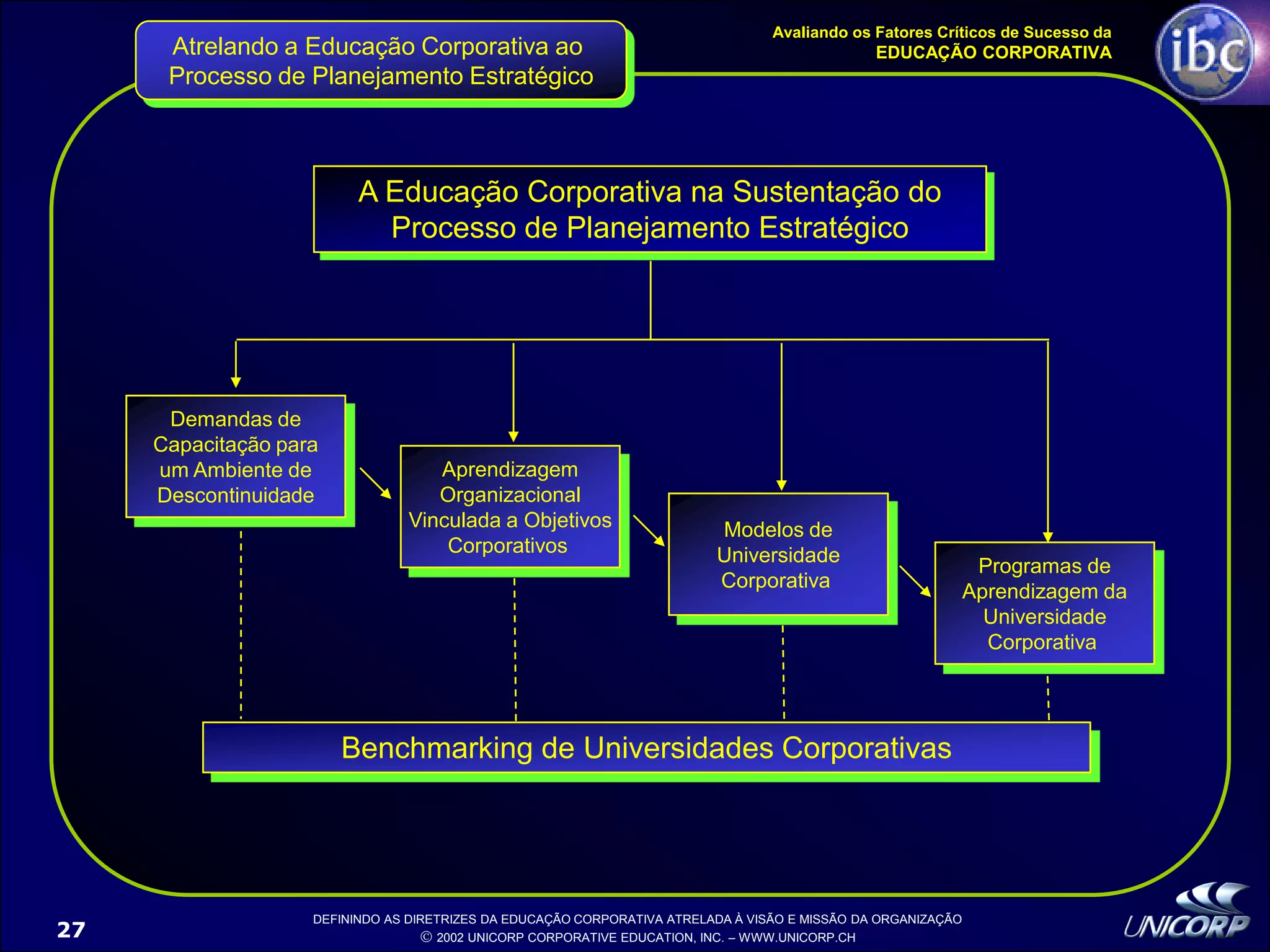 Palestra EducaçãO Corporativa Ibc 1