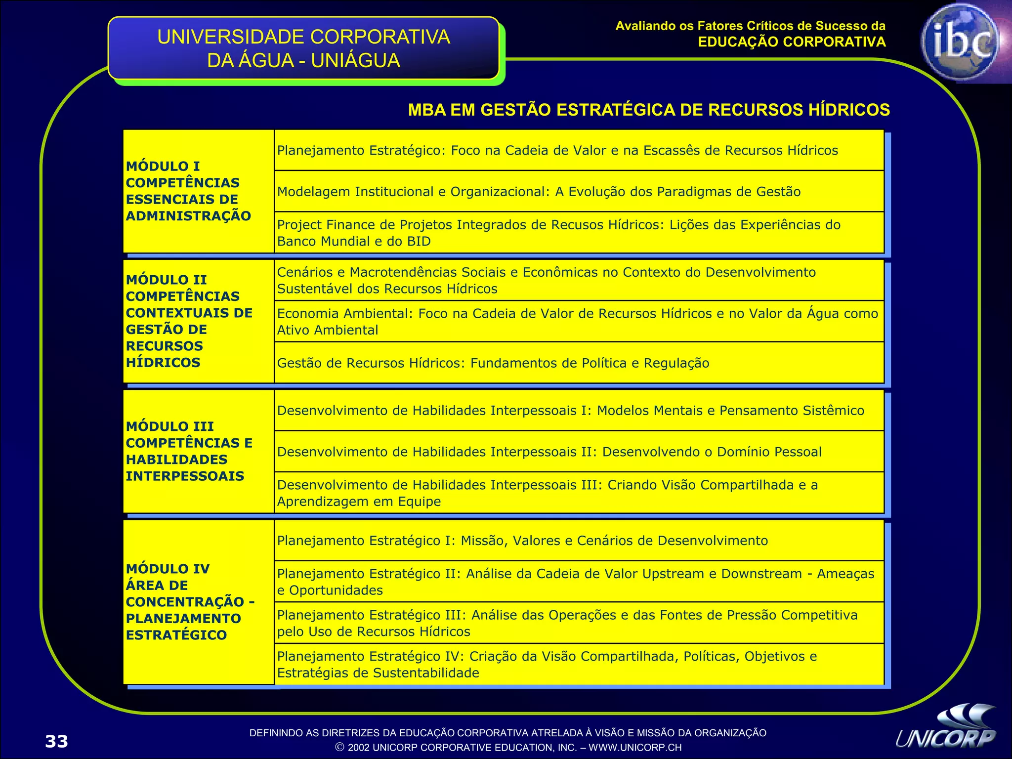 Palestra EducaçãO Corporativa Ibc 1