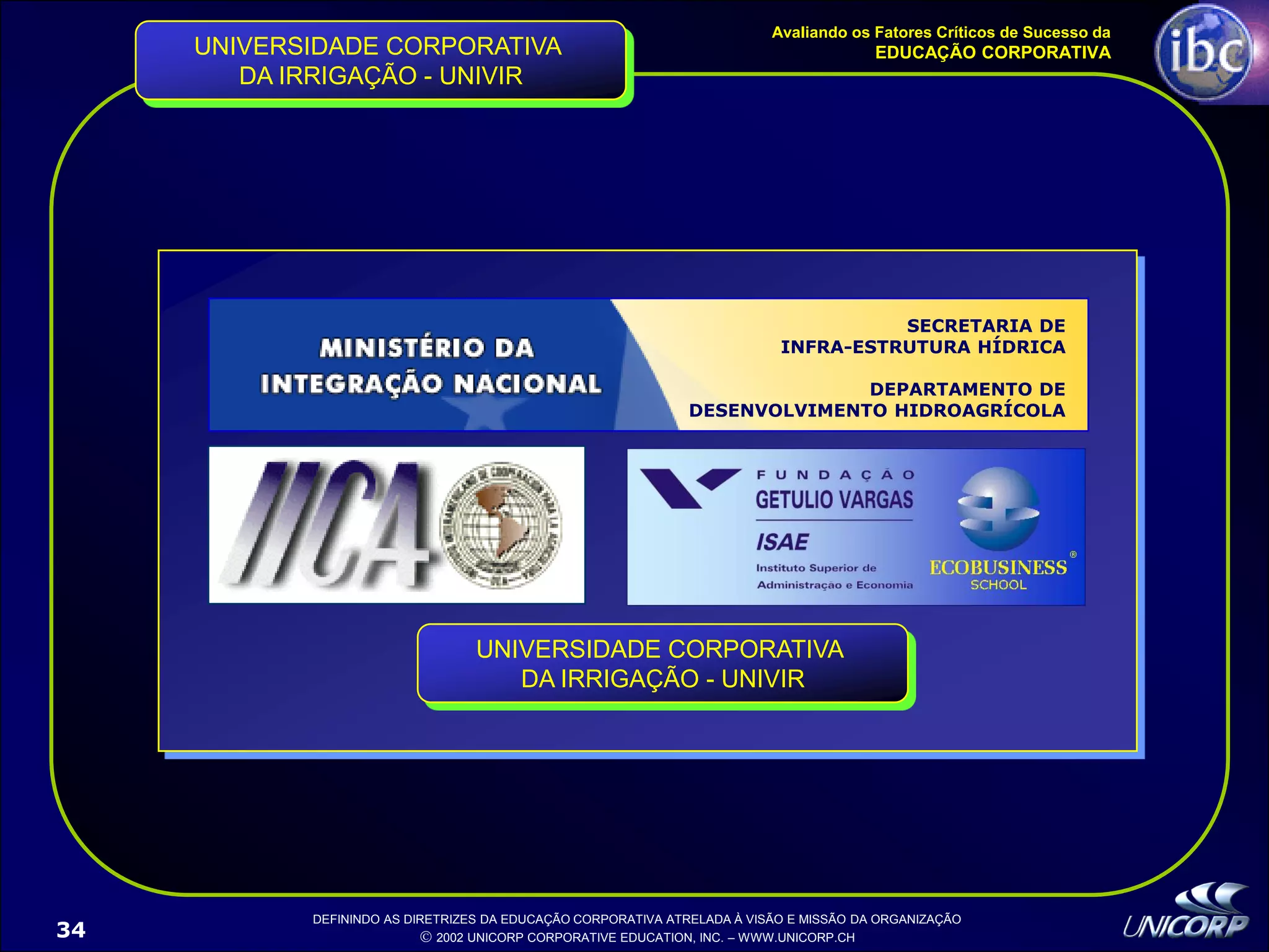 Palestra EducaçãO Corporativa Ibc 1