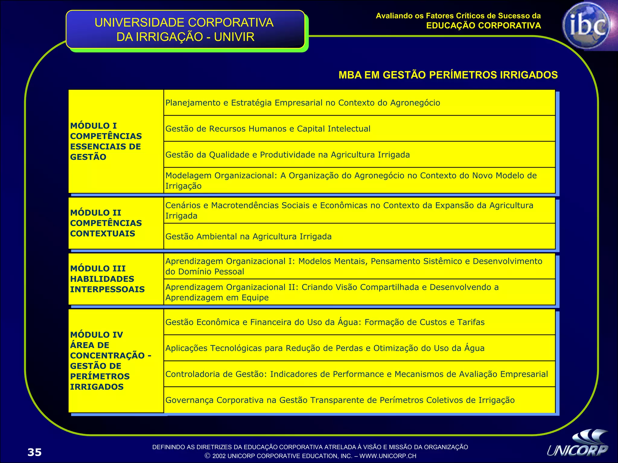 Palestra EducaçãO Corporativa Ibc 1