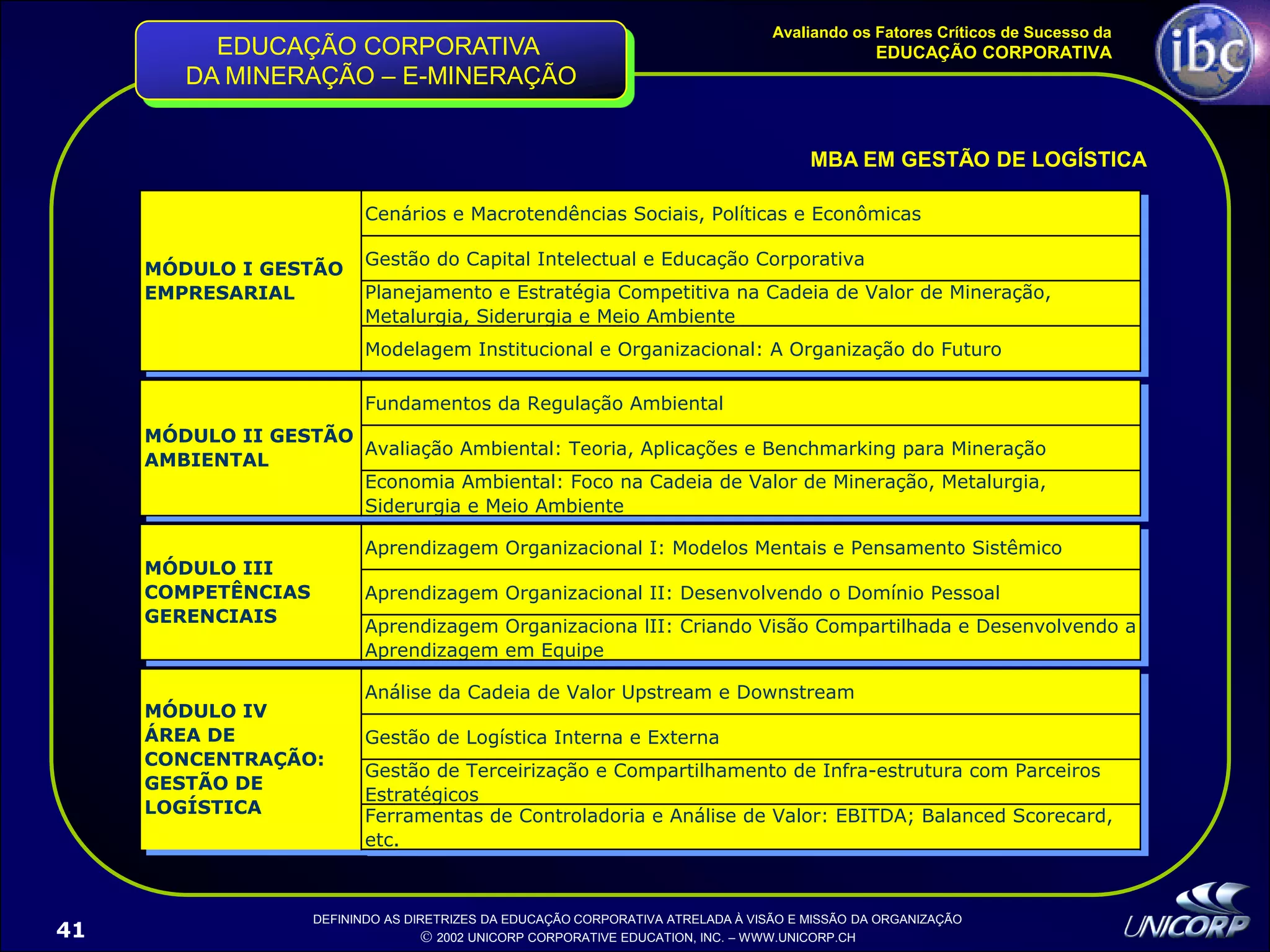 Palestra EducaçãO Corporativa Ibc 1