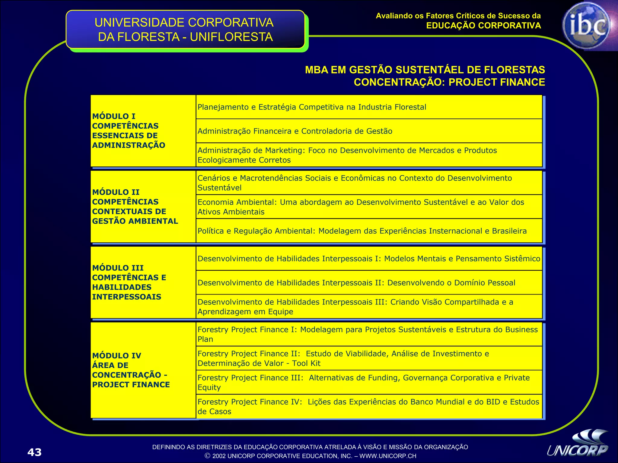 Palestra EducaçãO Corporativa Ibc 1