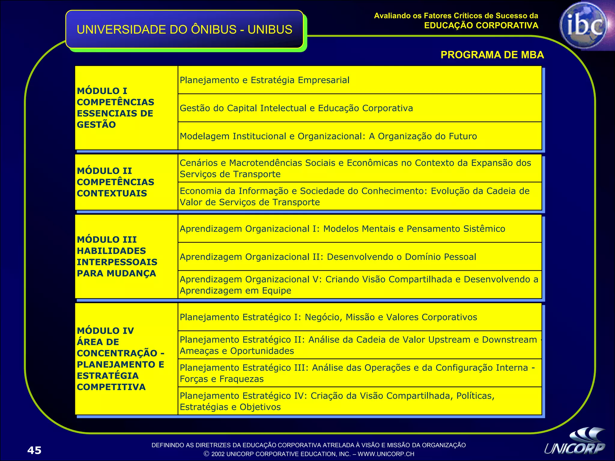 Palestra EducaçãO Corporativa Ibc 1