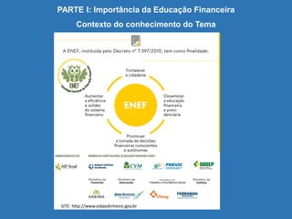 SITE: http://www.vidaedinheiro.gov.br
PARTE I: Importância da Educação Financeira
Contexto do conhecimento do Tema
 