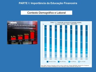 PARTE I: Importância da Educação Financeira
Contexto Demográfico e Laboral
 