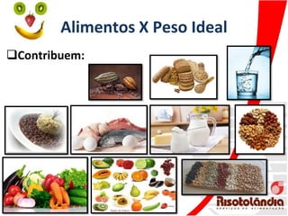 Alimentos X Peso Ideal
Contribuem:
 