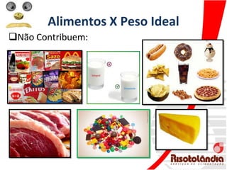 Alimentos X Peso Ideal
Não Contribuem:
 