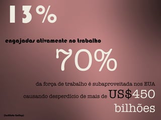 13%
engajadas ativamente no trabalho
70%
da força de trabalho é subaproveitada nos EUA
causando desperdício de mais de US$450
bilhões(Instituto Gallup)
 