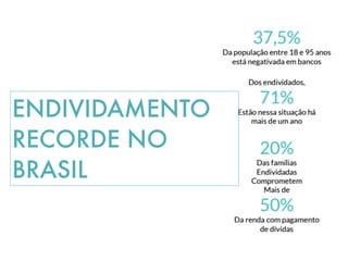 ENDIVIDAMENTO
RECORDE NO
BRASIL
 