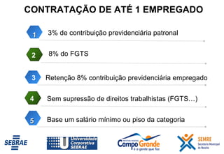 1 3% de contribuição previdenciária patronal 1 8% do FGTS 2 Retenção 8% contribuição previdenciária empregado 3 3 CONTRATAÇÃO DE ATÉ 1 EMPREGADO Sem supressão de direitos trabalhistas (FGTS…) 4 Base um salário mínimo ou piso da categoria 5 