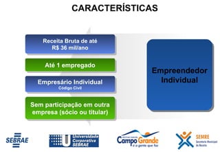 Receita Bruta de até R$ 36 mil/ano Até 1 empregado Empreendedor Individual Empresário Individual Código Civil Sem participação em outra empresa (sócio ou titular) CARACTERÍSTICAS 