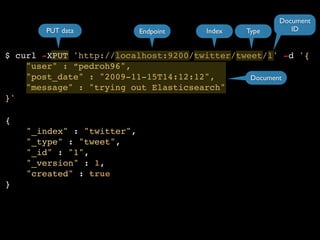 $ curl -XPUT 'http://localhost:9200/twitter/tweet/1' -d '{! 
"user" : “pedroh96",! 
"post_date" : "2009-11-15T14:12:12",! 
"message" : "trying out Elasticsearch"! 
}' 
Endpoint Index Type 
Document 
ID 
Document 
{! 
"_index" : "twitter",! 
"_type" : "tweet",! 
"_id" : "1",! 
"_version" : 1,! 
"created" : true! 
} 
PUT data 
 