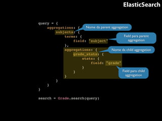 ElasticSearch 
query = {! 
aggregations: {! 
subjects: {! 
terms: {! 
Nome da parent aggregation 
field: "subject"! 
},! 
aggregations: {! 
grade_stats: {! 
stats: {! 
Nome da child aggregation 
field: "grade"! 
}! 
}! 
}! 
}! 
}! 
}! 
! 
search = Grade.search(query) 
Field para parent 
aggregation 
Field para child 
aggregation 
 