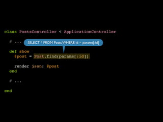 class PostsController < ApplicationController! 
! 
# ...! 
! 
def show! 
@post = Post.find(params[:id])! 
! 
render json: @post! 
end! 
! 
# ...! 
! 
end 
SELECT * FROM Posts WHERE id = params[:id] 
 