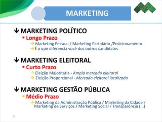 MARKETING
 MARKETING POLÍTICO
 Longo Prazo
 Marketing Pessoal / Marketing Partidário /Posicionamento
É o que diferencia você dos outros candidatos
 MARKETING ELEITORAL
 Curto Prazo
 Eleição Majoritária - Amplo mercado eleitoral
 Eleição Proporcional - Mercado eleitoral localizado
 MARKETING GESTÃO PÚBLICA
 Médio Prazo
 Marketing da Administração Pública / Marketing da Cidade /
Marketing de Serviços / Marketing Social / Transparência (...)
12
 