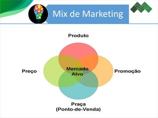 Mix de Marketing
 